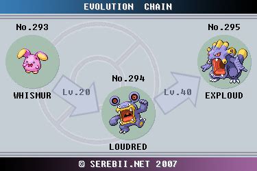 exploud moveset|exploud evolution chart.